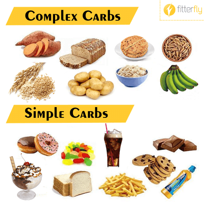 Infografic cu alimente împărțite în „Complex Carbs" și „Simple Carbs"
