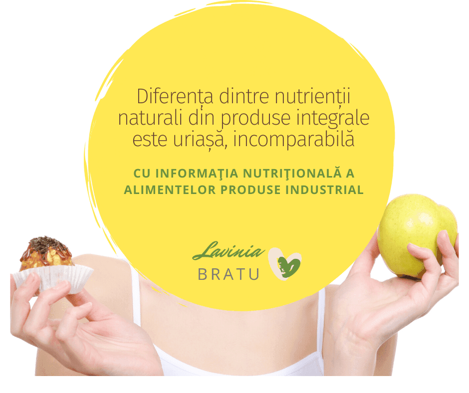 Mâini ținând o brioșă și un măr, cu textul „Diferența dintre nutrienții naturali din produse integrale este uriașă”