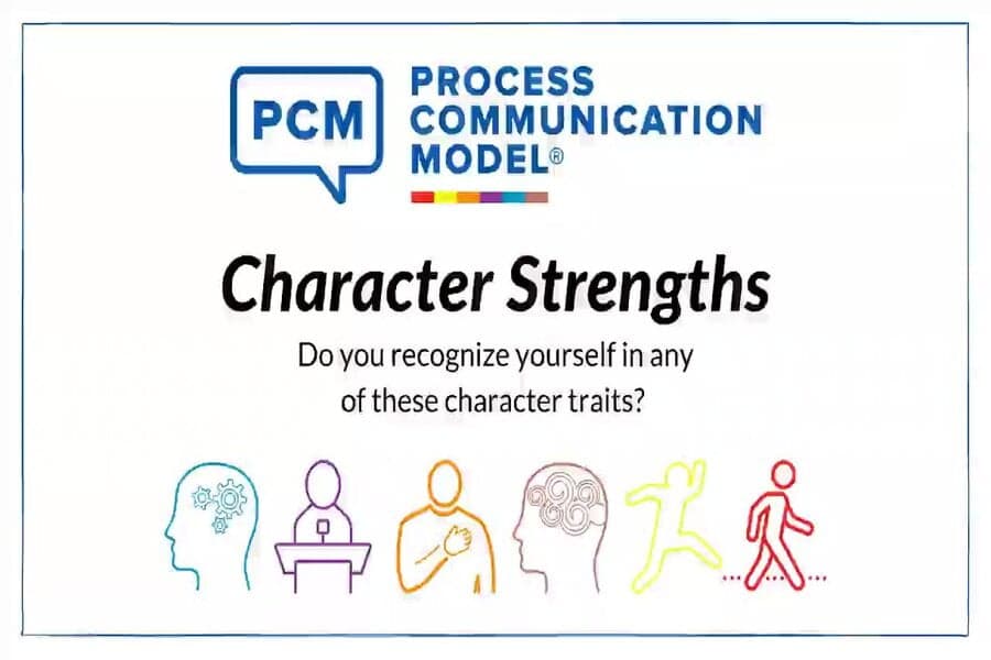 Planșă „Process Communication Model” cu titlul „Character Strengths” și șase pictograme